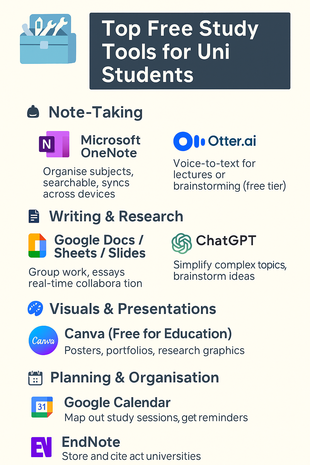 top free study tools for students, including onenote, otter.ai, googledocs, canva and ChatGPT.