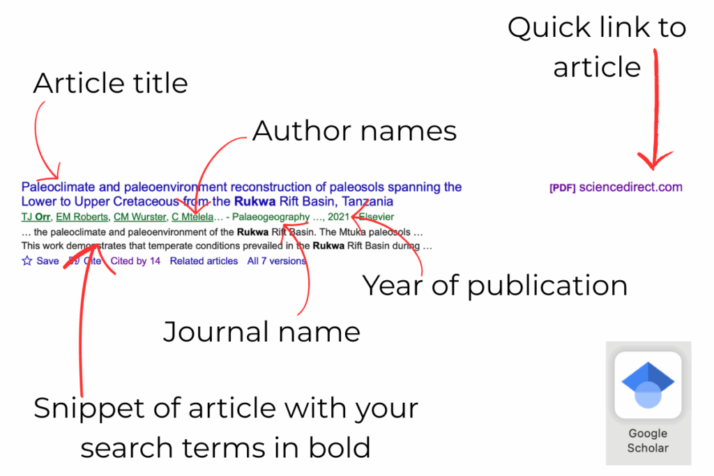 explanation of google scholar search results, including article title, author names and quick links to the article pdf.