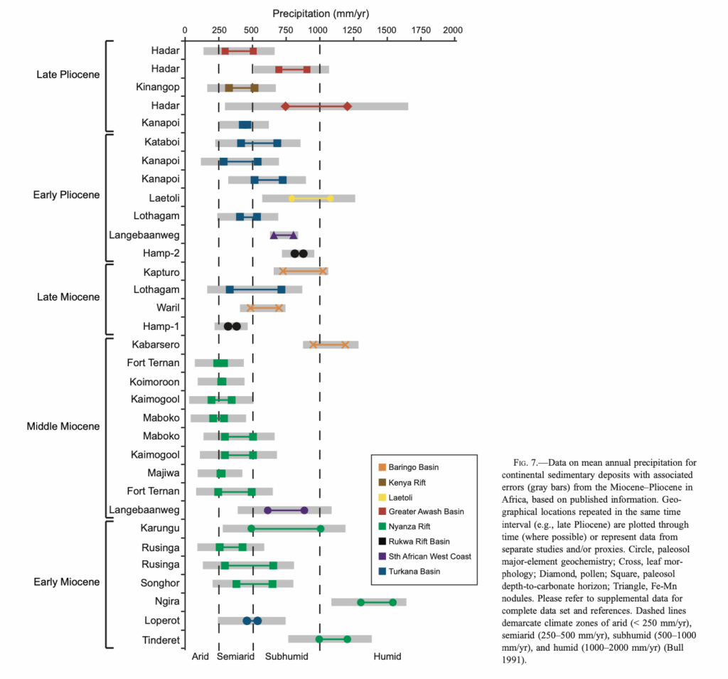Graph image from Orr et al (2023), Paleosol-derived paleoclimate and paleoenvironment reconstruction of the Rukwa Rift Basin, Tanzania, showing the value of creating an image for literature reviews.